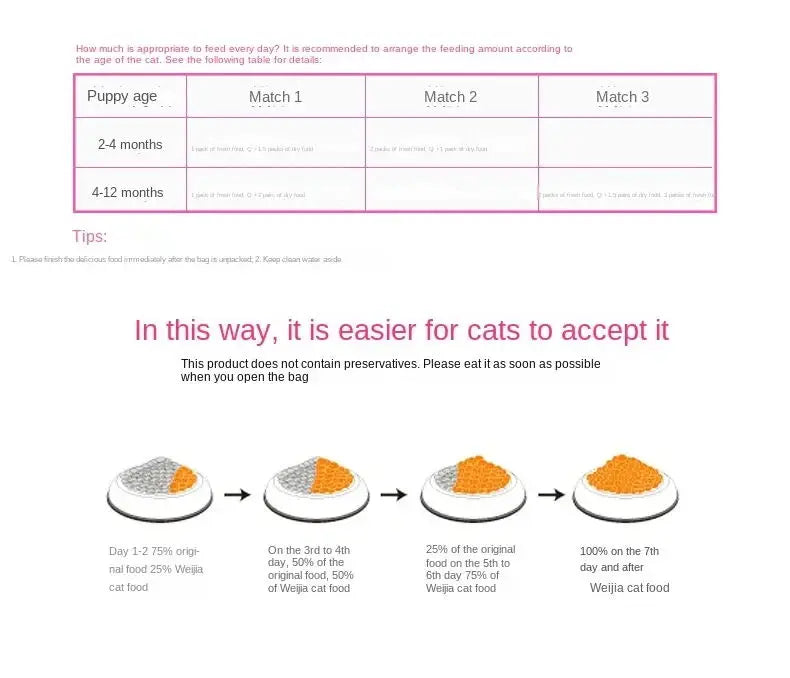 猫の海の魚85グラムマルチフレーバー猫スナック子猫猫の牛肉チキンツナスナック