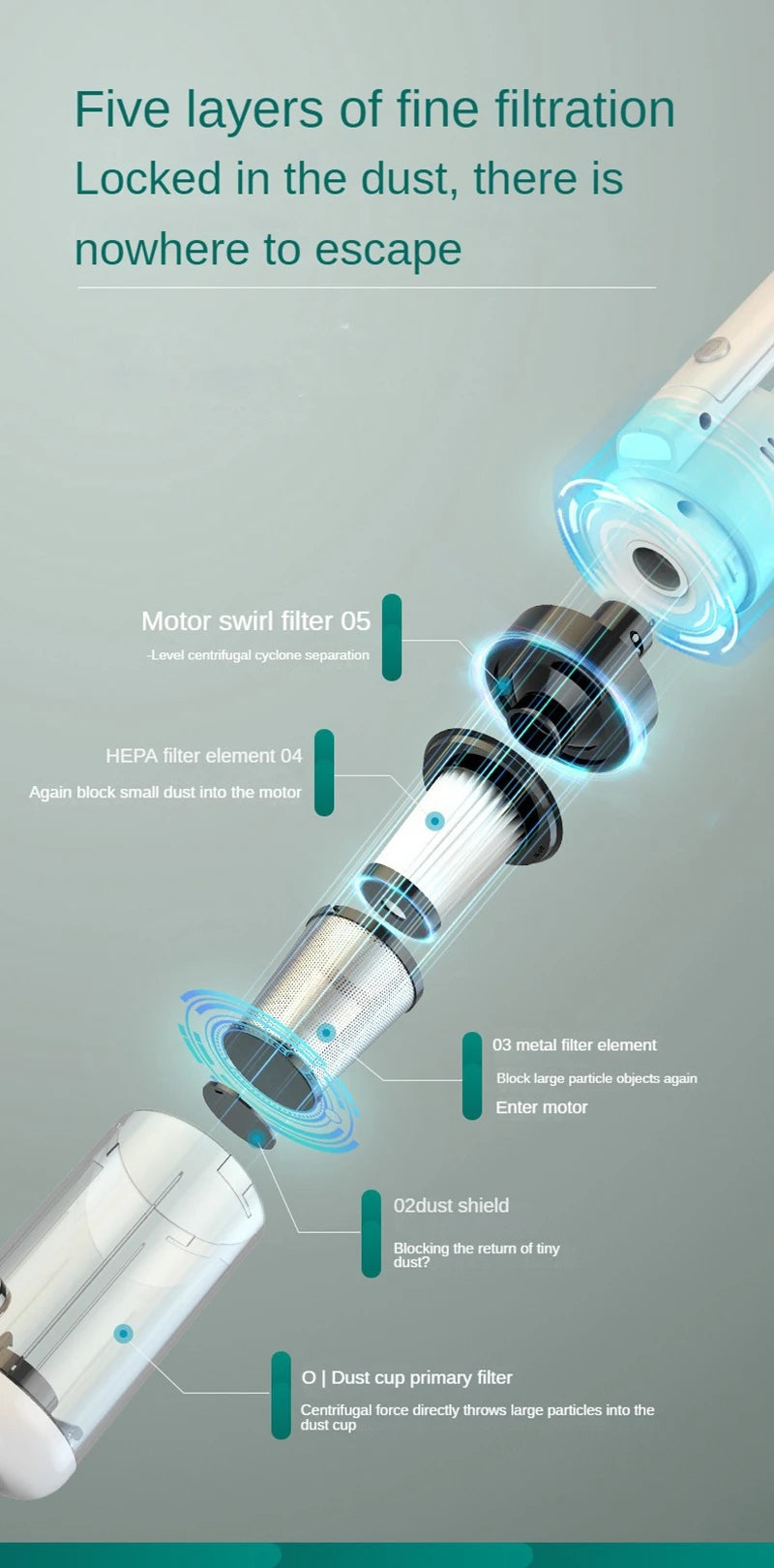 多功能家用電器 6500Pa 清潔機 強力無線車用吸塵器 金屬濾網 手提式手持式