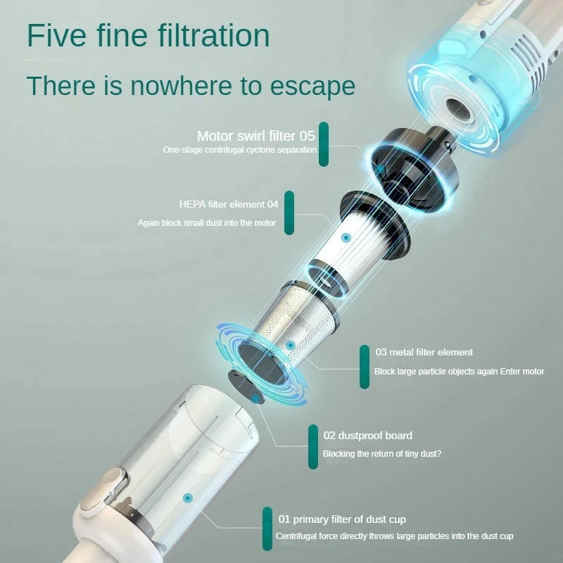 多功能家用電器 6500Pa 清潔機 強力無線車用吸塵器 金屬濾網 手提式手持式