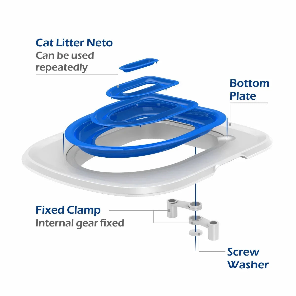 Reusable Plastic Toilet Training Kit for Cats, Toilet Trainer, Toilet for Puppy, Cat Litter Mat, Cleaning Product, Best