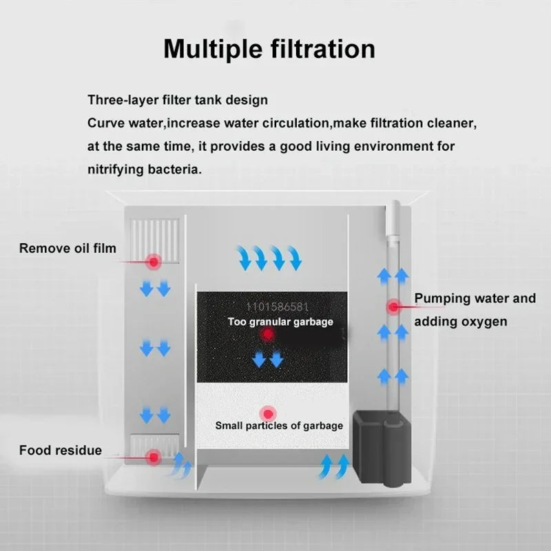 USB Desktop Fish Tank 5L No Need To Change Water Self-circulating Ecology with Silent Pump LED Light Suitable for Office