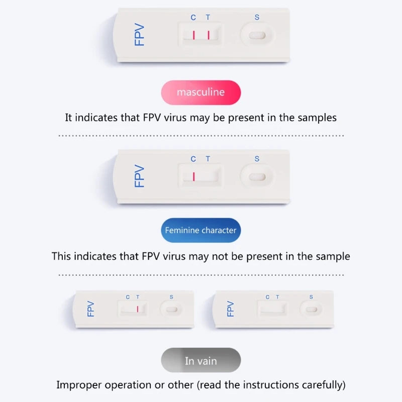 2025 New Pet Test Strips for Dogs, Cats Pets Testing for CPV / CDV / FHV / FCOV / Toxo / FCV Test for Dogs Canine Rapid Test