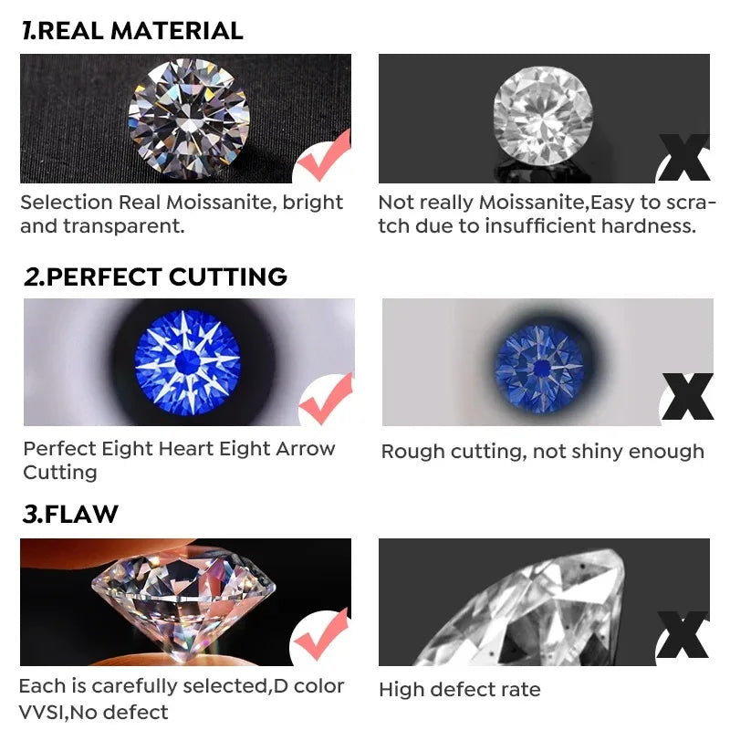 GRA Certified 1-5CT Moissanite Ring VVS1 Lab Diamond Solitaire Ring for Women Engagement Promise  Wedding Band High Quality Fine