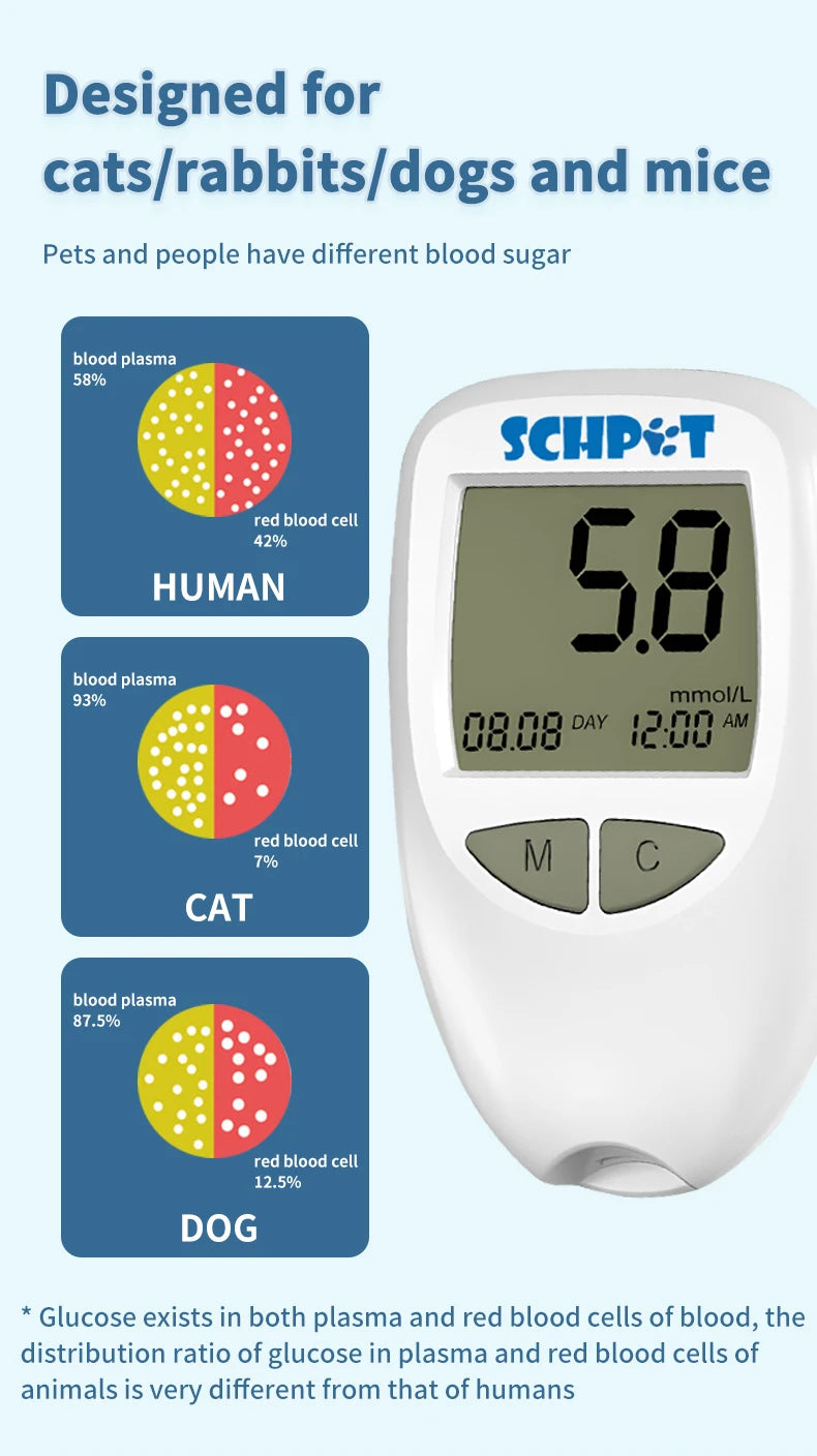 Schpet Household Pet Blood Glucose Meter Fast Test Machine with 50 Strips for Dog Cat Portable Pet Blood Glucose Monitoring