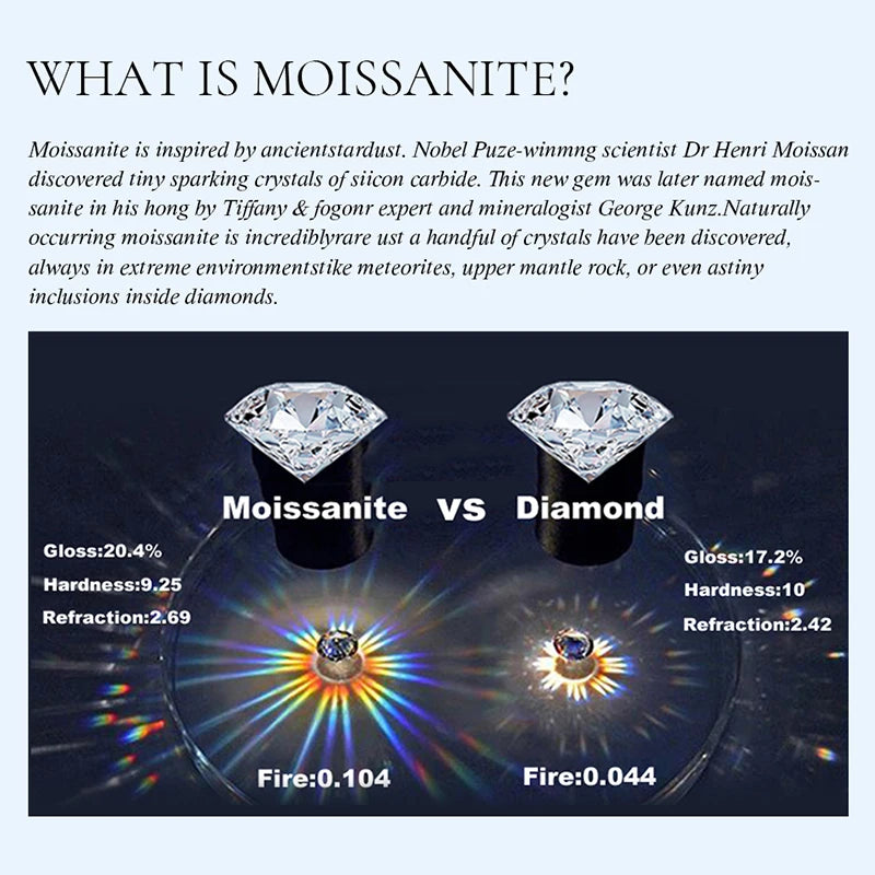 GRA Certified 1-5CT Moissanite Ring VVS1 Lab Diamond Solitaire Ring for Women Engagement Promise  Wedding Band High Quality Fine