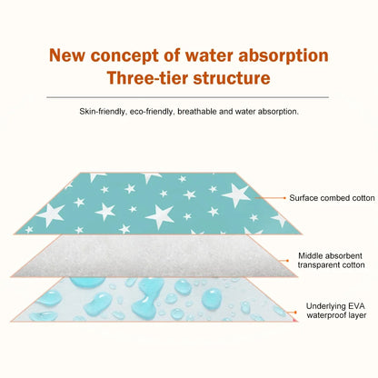 Underpad for Dogs Cooling Mats Urine Diaper Mat Waterproof Reusable Training Pad Dog Car breathable Dog Bed пеленки для собак