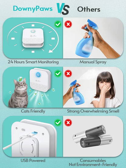 DownyPaws 4000mAh Cat Litter Odor Purifier & Deodorizer