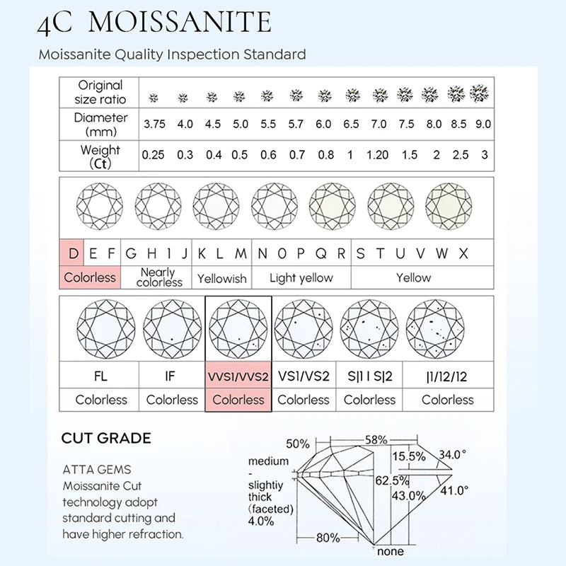 GRA Certified 1-5CT Moissanite Ring VVS1 Lab Diamond Solitaire Ring for Women Engagement Promise  Wedding Band High Quality Fine