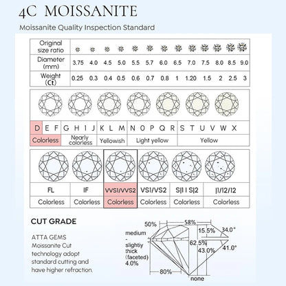 GRA Certified 1-5CT Moissanite Ring VVS1 Lab Diamond Solitaire Ring for Women Engagement Promise  Wedding Band High Quality Fine