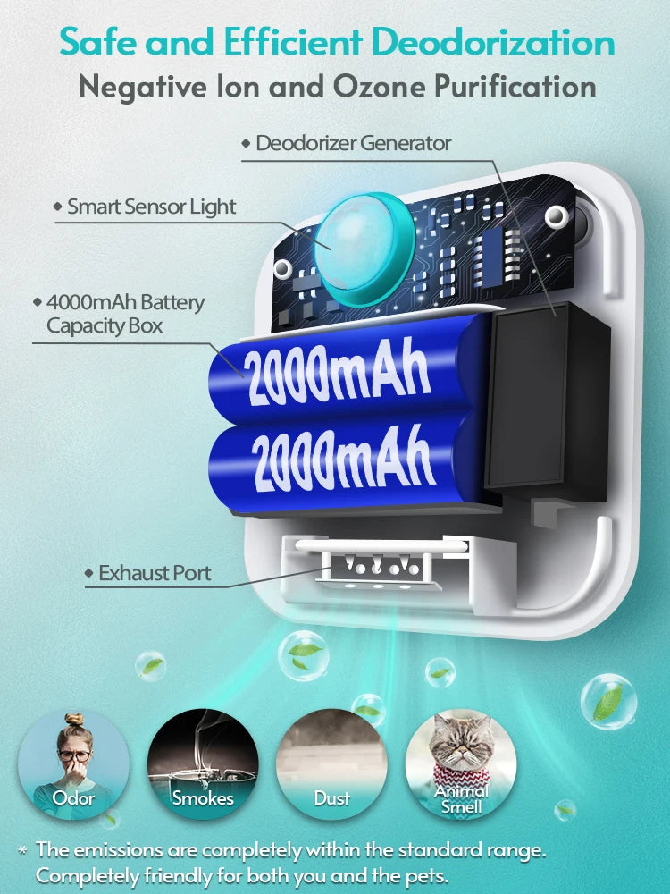 DownyPaws 4000mAh Cat Litter Odor Purifier & Deodorizer
