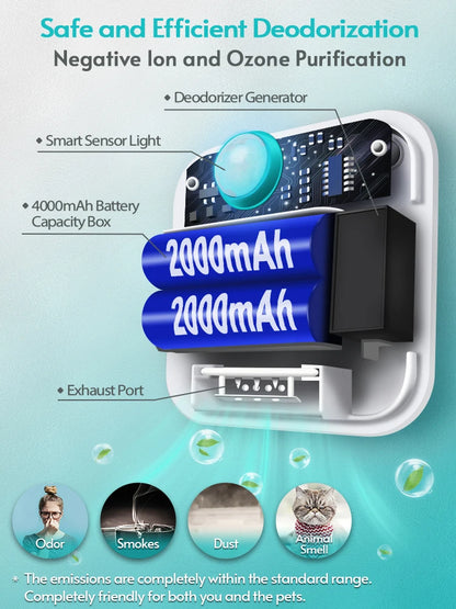 DownyPaws 4000mAh Cat Litter Odor Purifier & Deodorizer