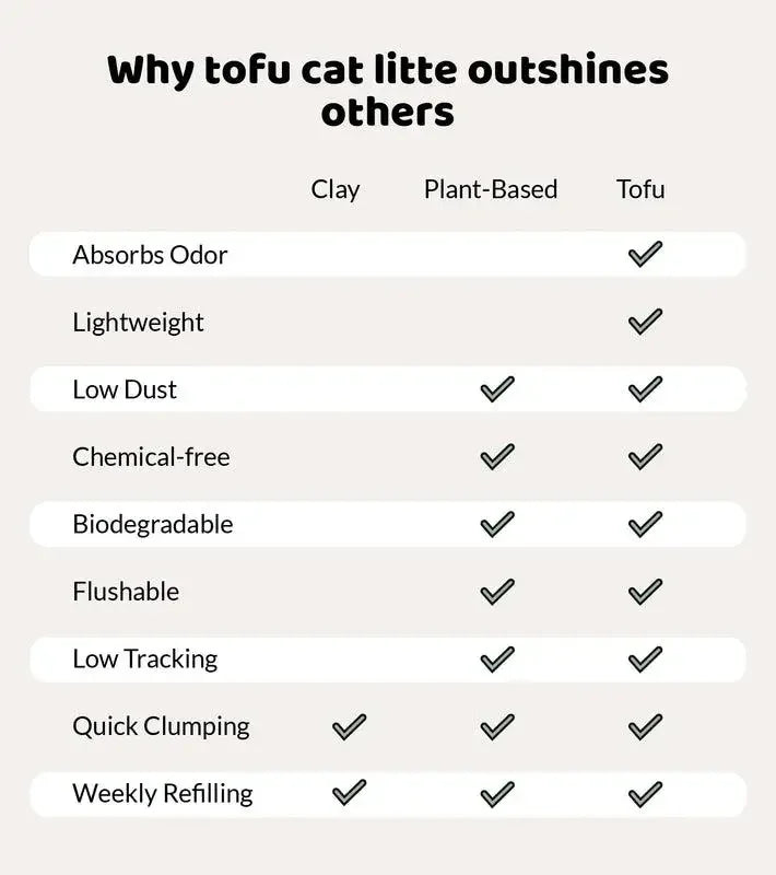 Tofu Cat Litter, Clumping, Flushable, Dust-Free, Odor Control, Low tracking, Not Suitable for Automatic Litter Boxes