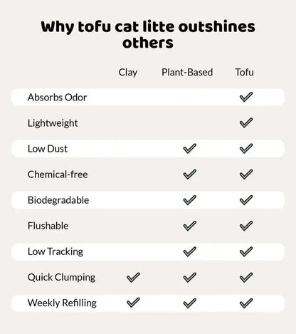 Tofu Cat Litter, Clumping, Flushable, Dust-Free, Odor Control, Low tracking, Not Suitable for Automatic Litter Boxes