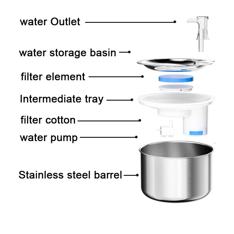 Intelligent Stainless Steel Cat Water Fountain Automatic Drinker For Cats Feeder Pet Water Dispenser Drinking Fountain For Cats