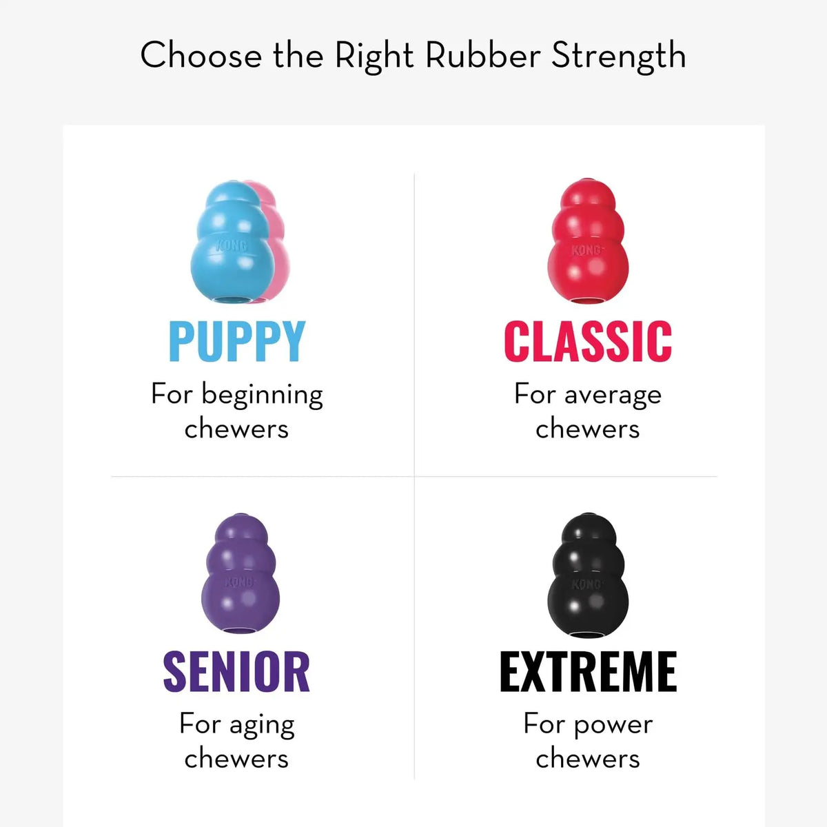 KONG Puppy - Natural Teething Rubber Chew Toy for Dogs  - Chew & Fetch Toy for Puppies - for Small Puppies - Blue