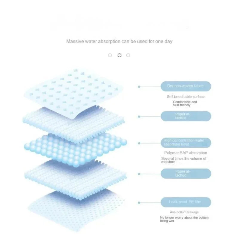 Pet Urine Pad Disposable Dog Cat Diaper Thick Diaper Non Wet Pet Clean Product Non-woven Fabric Wood Pulp Polymer Dog Toilet Pad